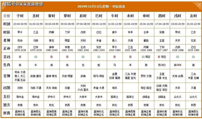 2024年11月11日黄历黄道吉日查询,今天是提车吉日,搬家好日子吗