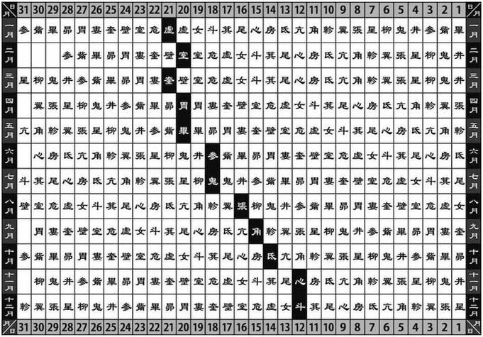 9,值日星宿关系查询:值日星宿关系是什么?911老