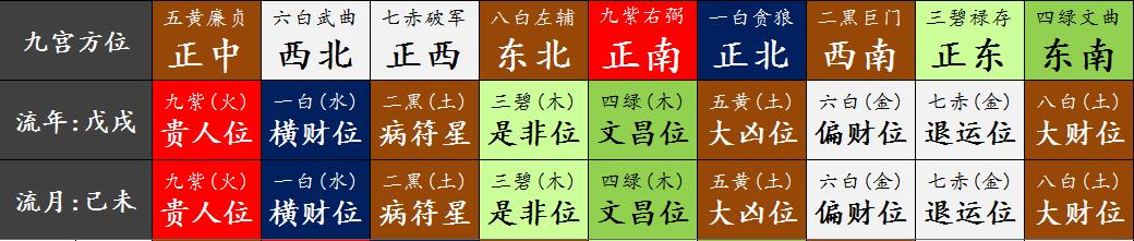 火红7月天外飞星助你趋吉避凶!