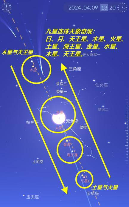 观星记事4月9日日食发生期间传说中的九星连珠真的出现了吗观星报告