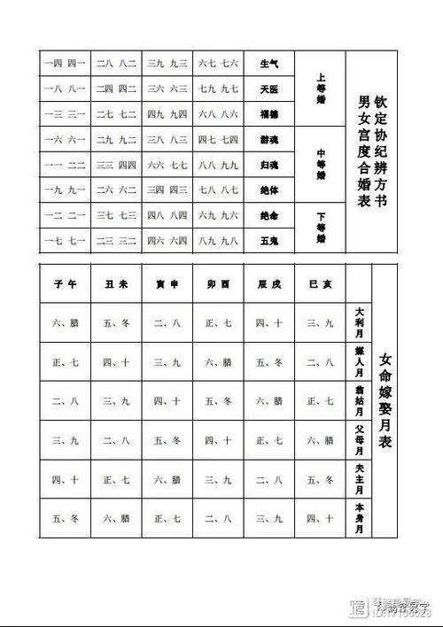 2023辛丑年正月黄历通胜宜忌(内附福利)