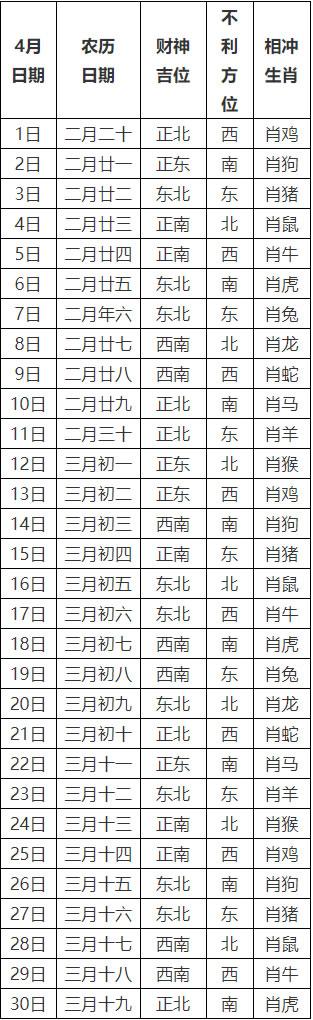 财运指南-2023年4月打牌赢钱每日财神方位表_老黄历网