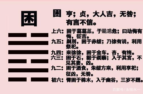 先来看困卦的卦象以及卦辞和爻辞原文,如下图: 困卦在兑卦和坎卦上下