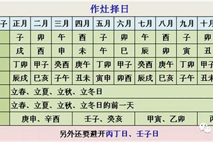 10月份开灶吉日,作灶当天禁忌