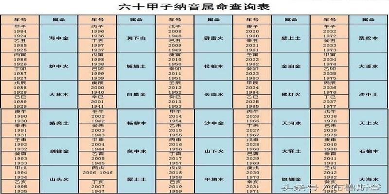 黄历来查找很方便如果宝宝出生的年份是2023年农历是庚寅年年柱即为