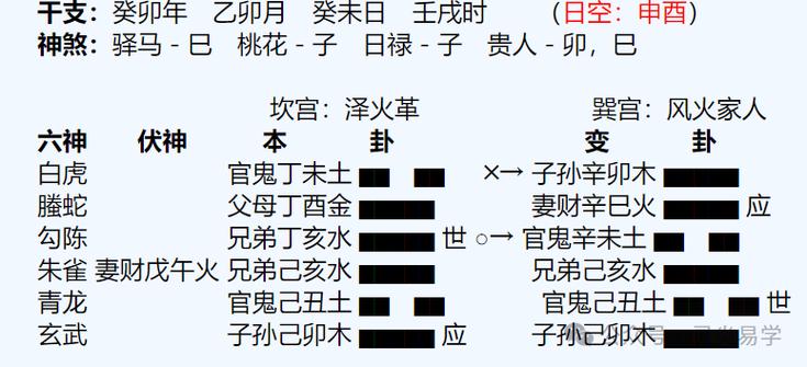 [六爻纯干货] 如何判断三合局的吉凶?