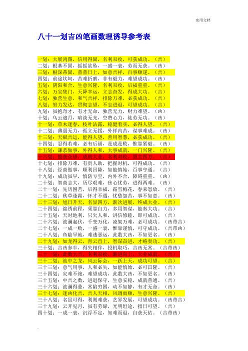 八十一划吉凶笔画数理诱导参考表一划:大展鸿图,信用得固,名利双收,可