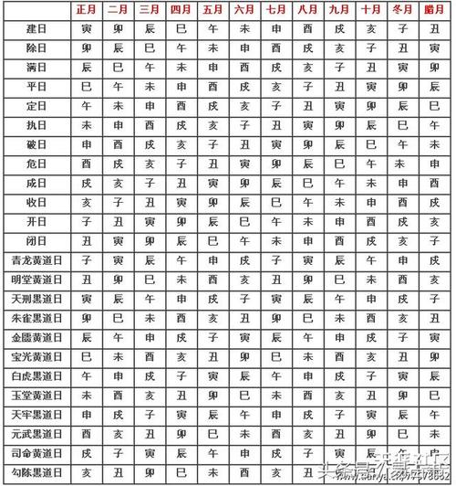 风水先生密不外传的择日法教你快速挑选黄道吉日