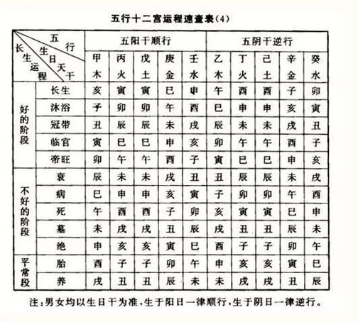 天干地支五行对照表生辰八字自动计算器