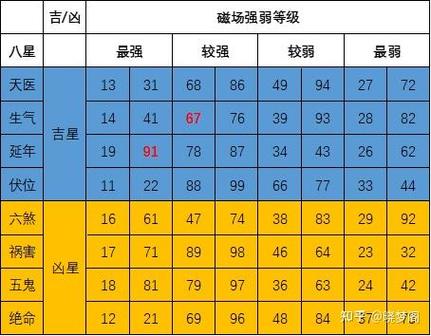 选数字避讳4?用国学方法带你选吉号 - 知乎