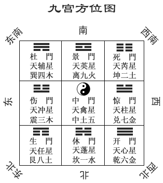 2023年九宫飞星吉凶 - 中国风水的日志 - 网易博客