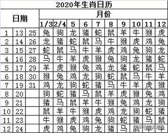 提起2023年日历每日属相表,大家都知道,有人问2023年十二生肖每月详解