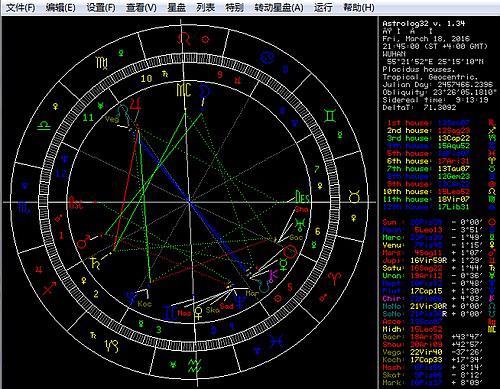 天王星与两大凶性恒星