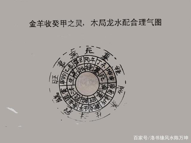 乾亥长生水,壬子沐浴水,癸丑冠带水,艮寅临官水,甲卯帝旺水,乙辰衰水