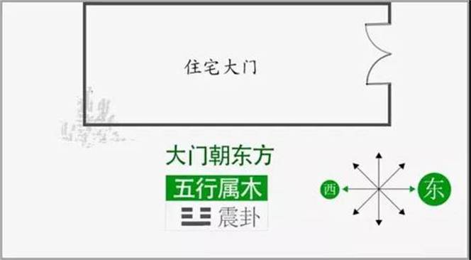 装修风水之大门朝向乃家运之基,吉凶祸福尽出于此!