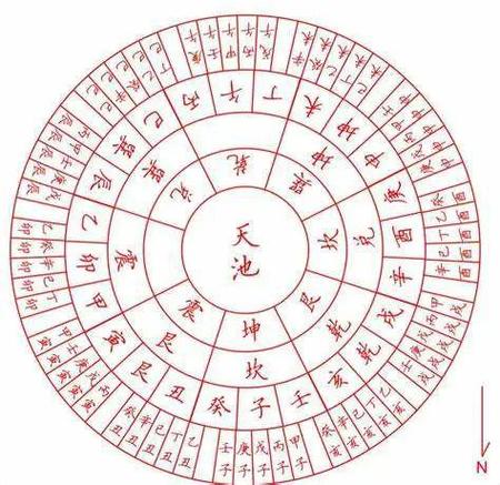 生肖|黄历|五行|地支|天干_网易订阅