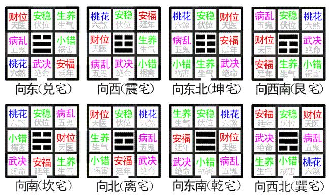 家居风水中四吉位和四凶位怎么断定_风水吉位摆放什么物品好