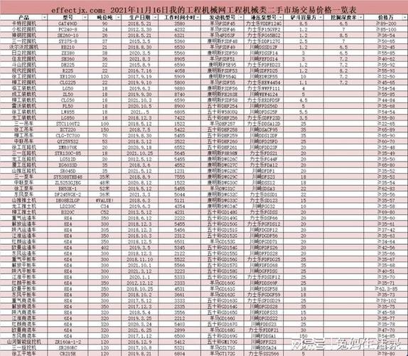 我的工程机械网11月16日重庆二手挖机市场浣熊挖掘机价格