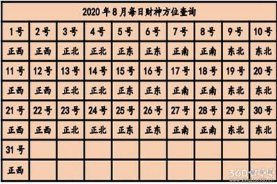 今日财神方位查询2023-今天财神在哪个方位_老黄历网