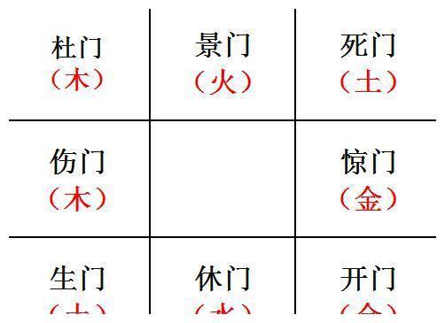 入了八门之中怎么找吉门趋吉避凶