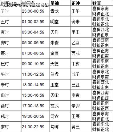 2024年9月29日黄历宜忌情况查询,财神方位及十二时辰吉凶对照表