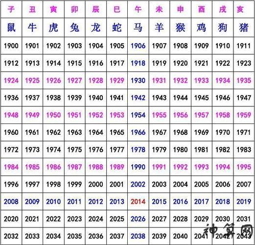 有生肖的日历查询生肖狗入宅日查询  2023年1月,老黄历的狗可以参考