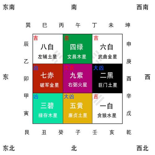 凶位适合摆放什么!_方向_吉位_植物