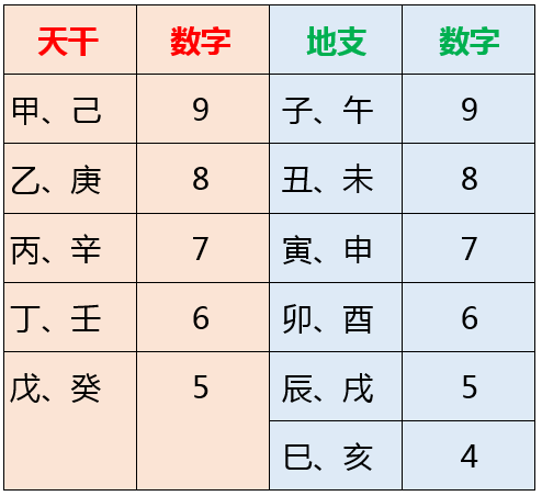 2023年哪些号码数字是凶数?哪些是吉祥数?