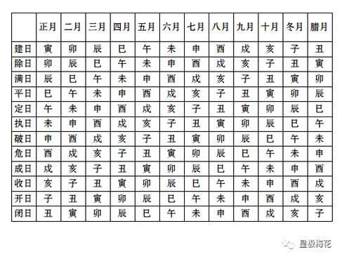 陈春林|黄道吉日和黑道凶日