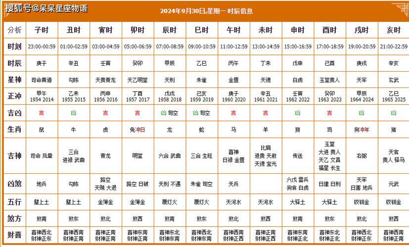 2024年9月30日黄历宜忌情况查询,财神方位及每日黄历查询播报