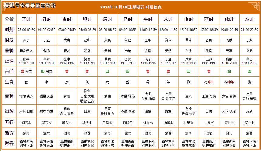 2024年10月18日黄历宜忌查询,财神方位及每日黄历吉日情况播报